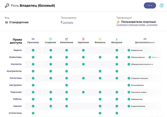 Продвинутая система прав