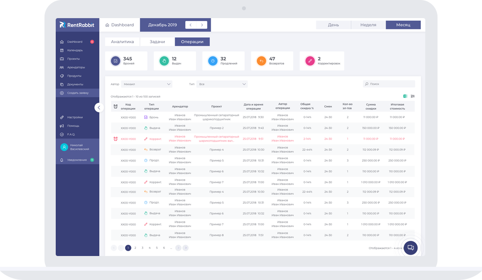 Accounting and control of contractors in the rental management system without third-party CRM